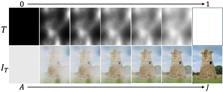 Unpaired Dataset