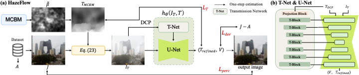 Unpaired Dataset