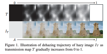 Revisit Haze Physical Model as ODE and Non-Homogeneous Haze Generation for Real-World Dehazing