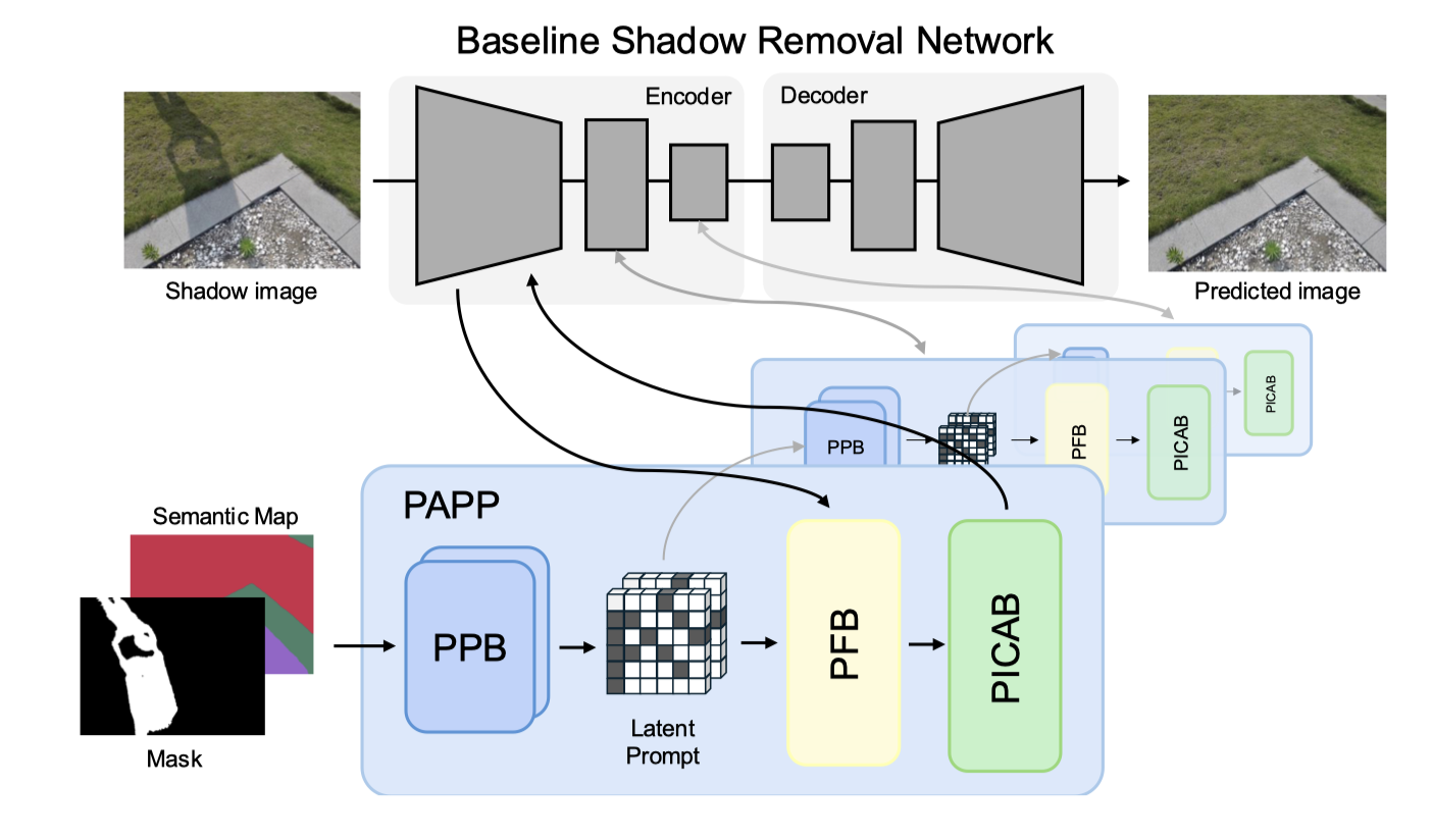 PAPP: Plug-And-Play Prompts for Shadow Removal