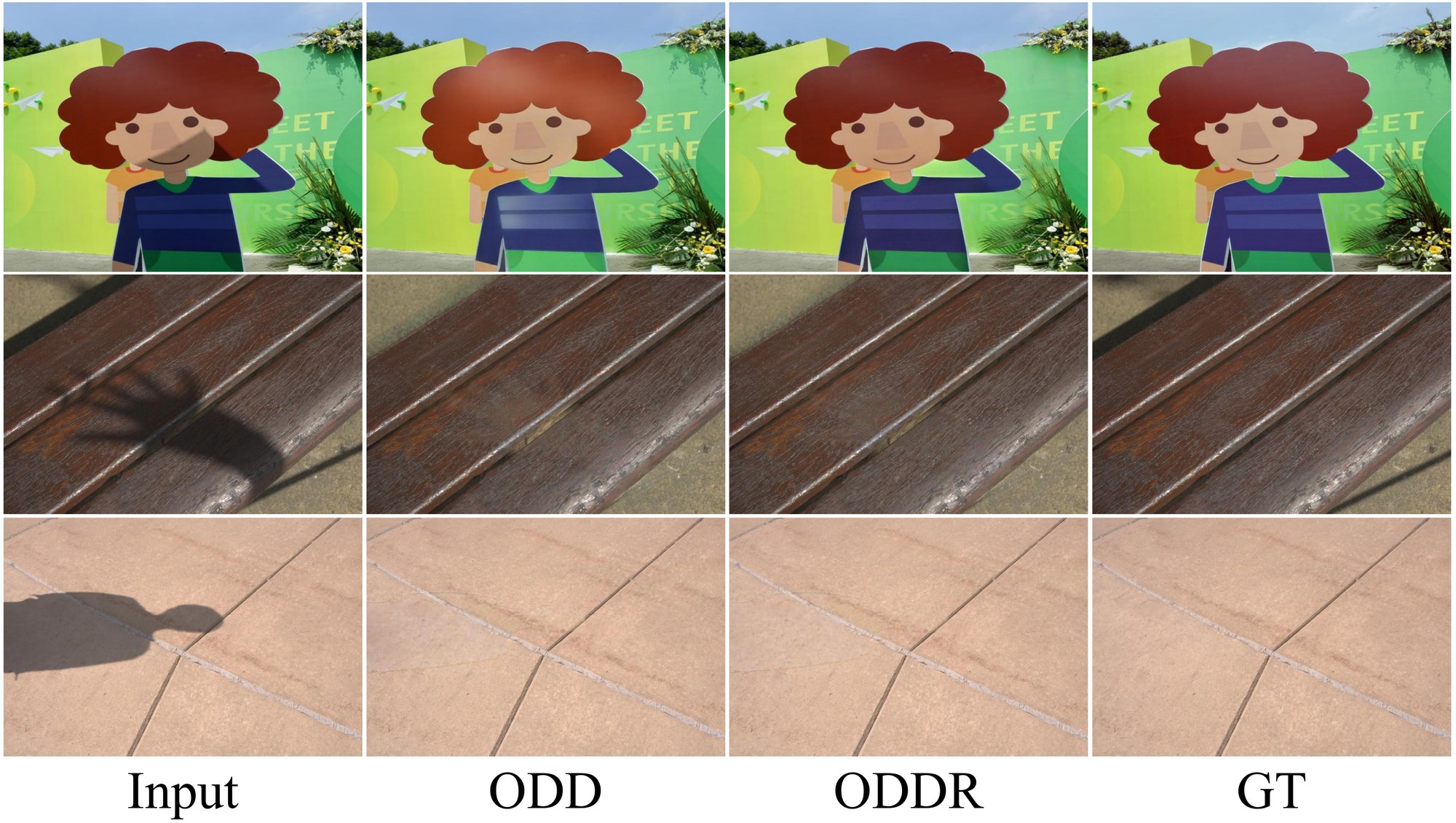 Comparison between ODD and reward-fine-tuned ODDR