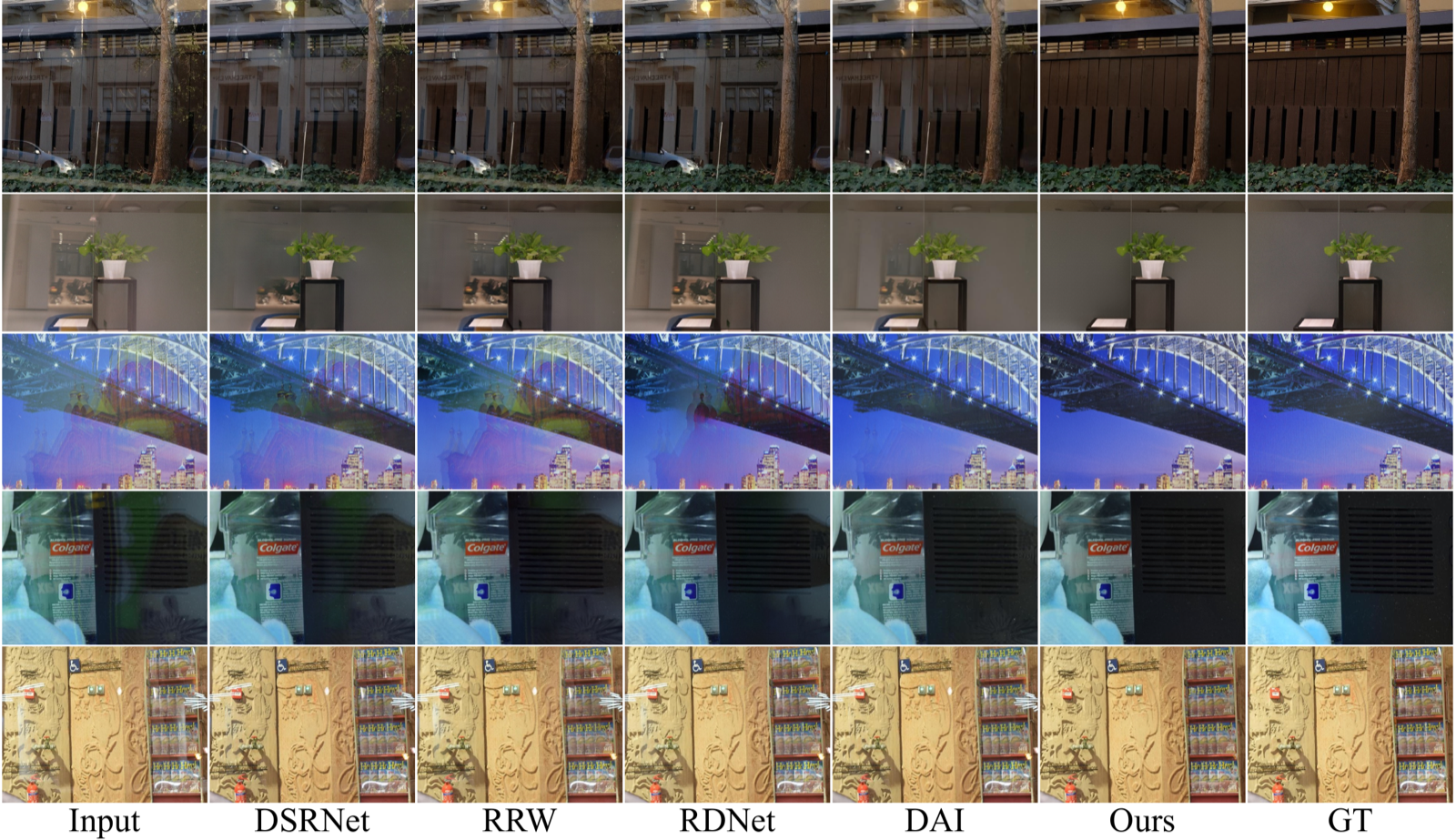Qualitative comparison on six benchmarks